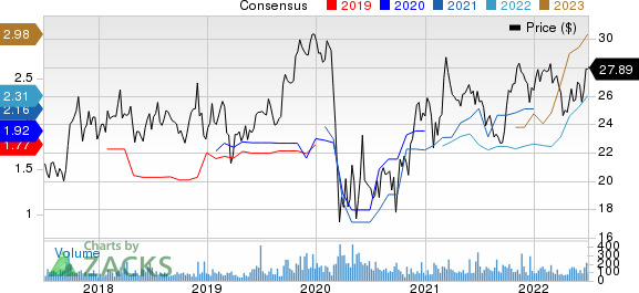 Capital City Bank Group Price and Consensus