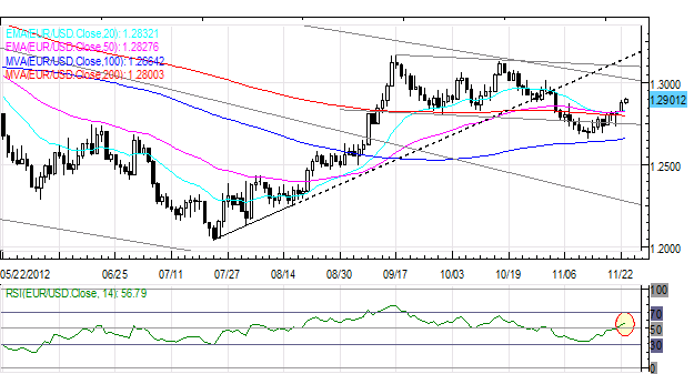 Forex_US_Dollar_Weakest_on_Friday_Euro_Up_After_German_Data_ECB_Speak_body_Picture_6.png, Forex: US Dollar Weakest on Friday; Euro Up After German Data, ECB Speak