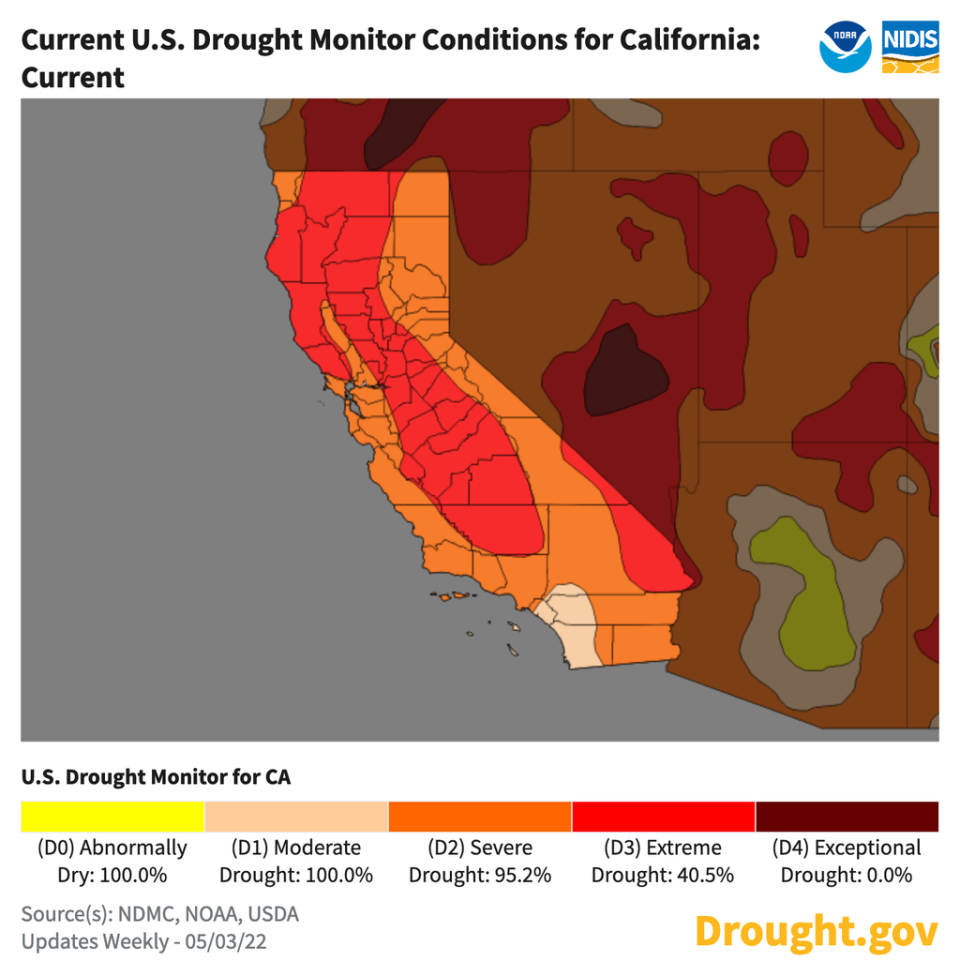 Drough conditions in California as of May 3, 2022 (NOAA/NIDIS)