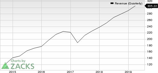 Mellanox Technologies, Ltd. Revenue (Quarterly)