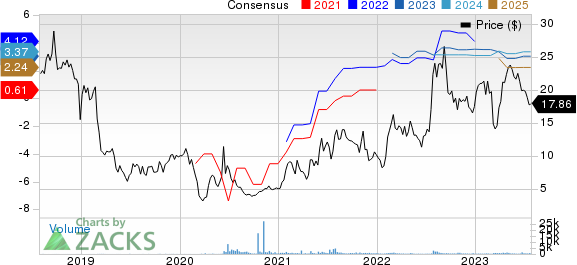 JAKKS Pacific, Inc. Price and Consensus