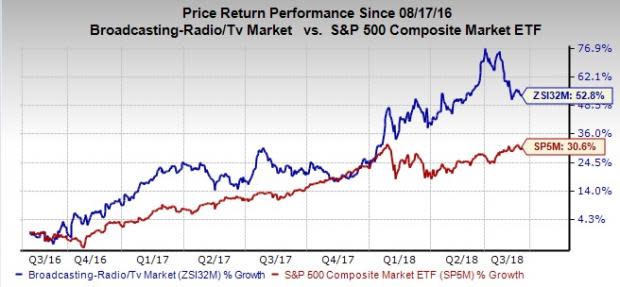 Let's see if Discovery (DISCA) stock is a good choice for value-oriented investors right now from multiple angles.