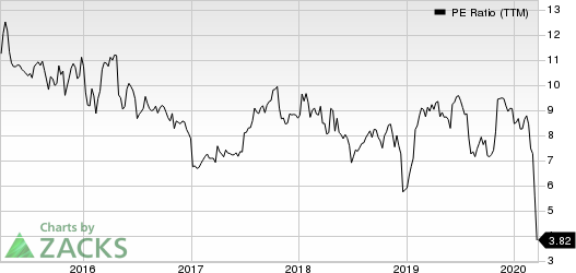 Xerox Corporation PE Ratio (TTM)