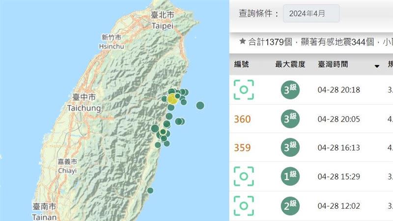 台灣近28天發生1,379次地震，其中有感地震344起、無感地震1,035起。（圖／翻攝自氣象署網站）