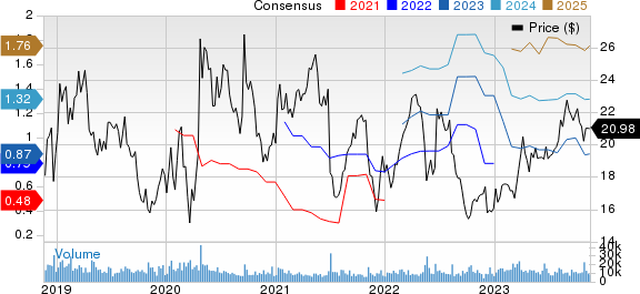 Exelixis, Inc. Price and Consensus