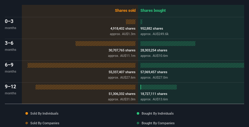 insider-trading-volume