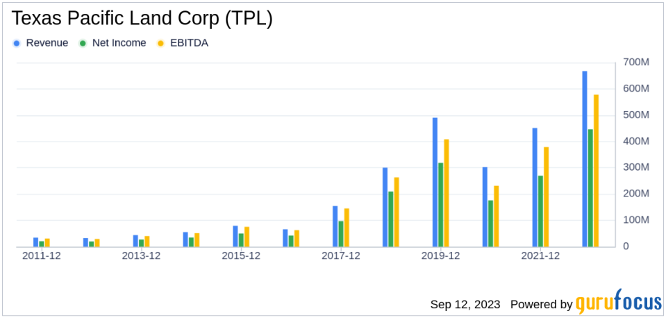 Why Texas Pacific Land Corp's Stock Skyrocketed 32% in a Quarter: A Deep Dive