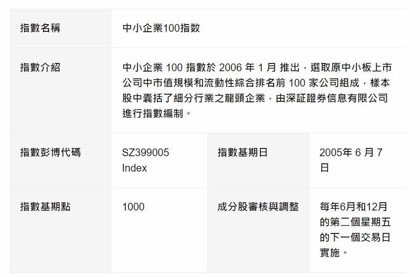 追蹤指數簡介，資料來源：群益投信官網