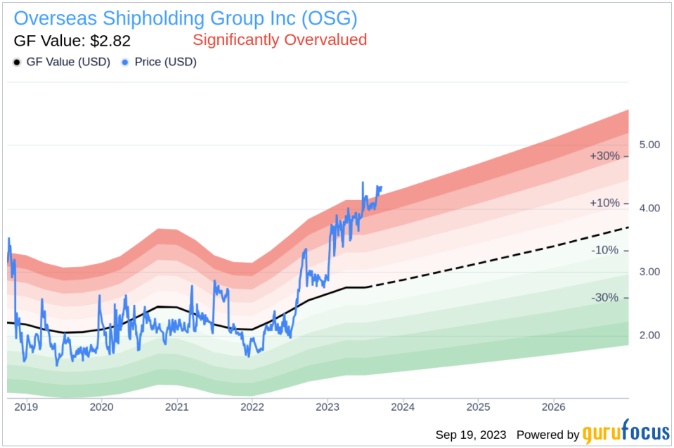 Overseas Shipholding Group Inc CEO Samuel Norton Sells 50,000 Shares