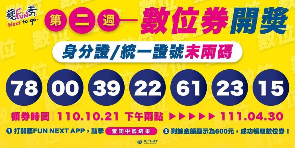 第二週「藝FUN券」數位券抽出幸運身分證尾數為「78」「00」「39」「22」「61」「23」「15」。（翻攝自文化部臉書）