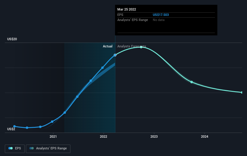 earnings-per-share-growth