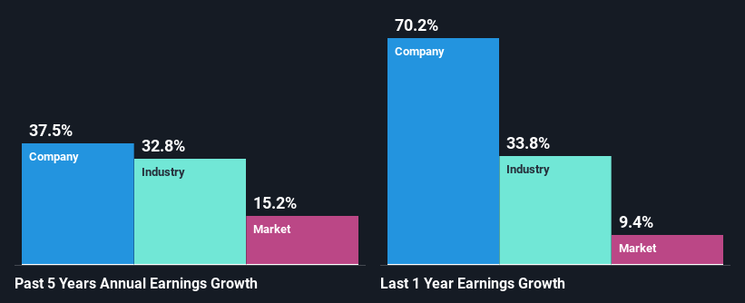 past-earnings-growth