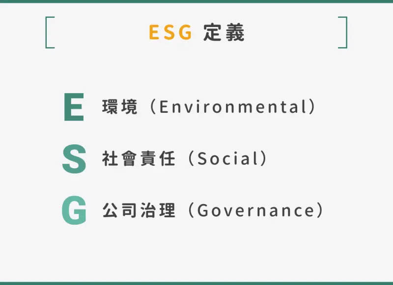 ▲ESG 是什麼？ESG 定義解析。（圖／NOWnews製圖）