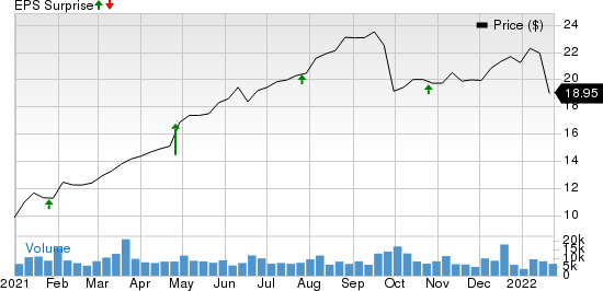 Navient Corporation Price and EPS Surprise