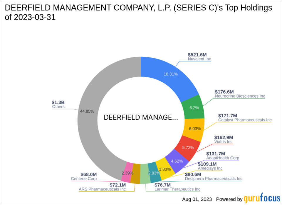 Deerfield Management Company, L.P. (Series C) Boosts Holding in DA32 Life Science Tech Acquisition Corp