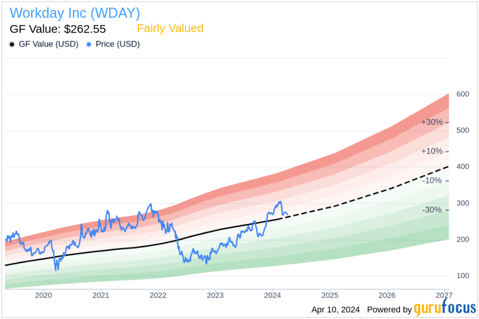 Workday Inc (WDAY) Chief Legal Officer & Secretary Richard Sauer Sells 8,447 Shares