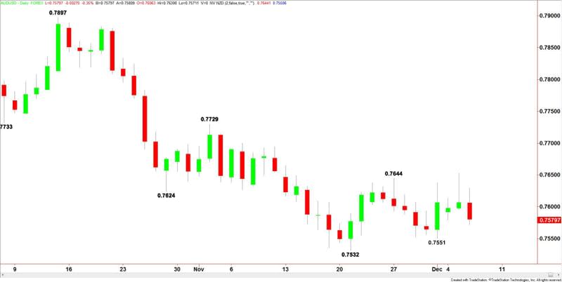 AUDUSD