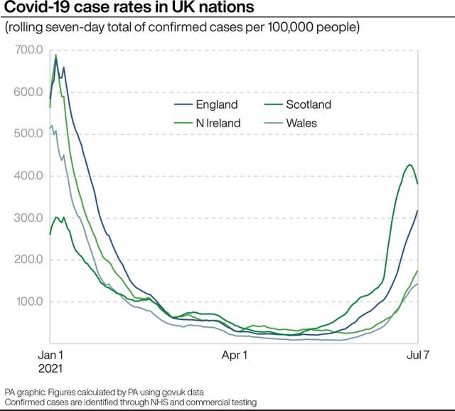 HEALTH Coronavirus England