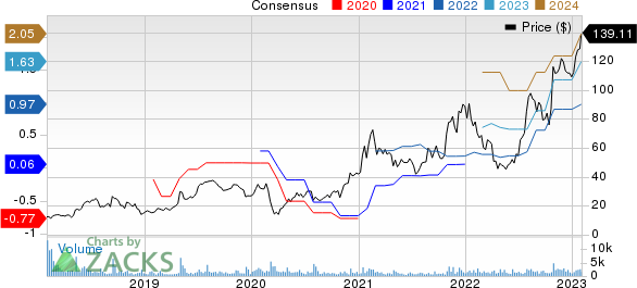 Impinj, Inc. Price and Consensus