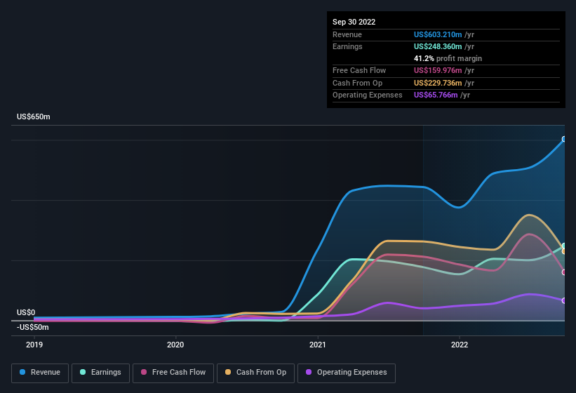 earnings-and-revenue-history