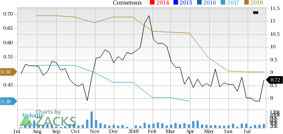 Strong upsurge in ICICI Bank's (IBN) fiscal Q1 fee income impresses investors.