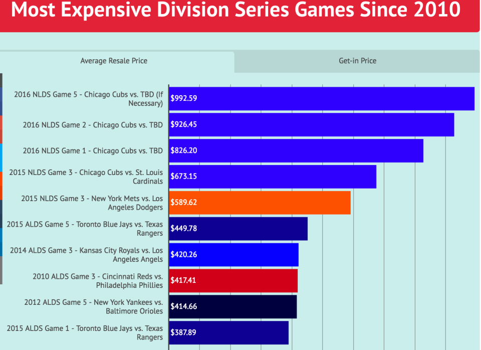 mlb_ticket_prices.png