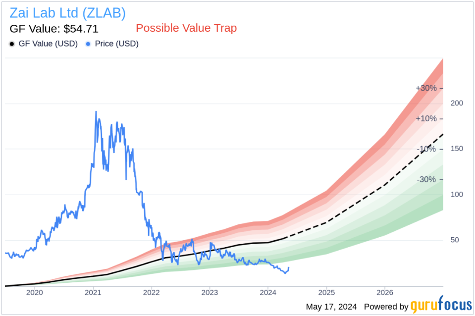 Insider Sale: Chief Legal Officer of Zai Lab Ltd (ZLAB) Sells Shares