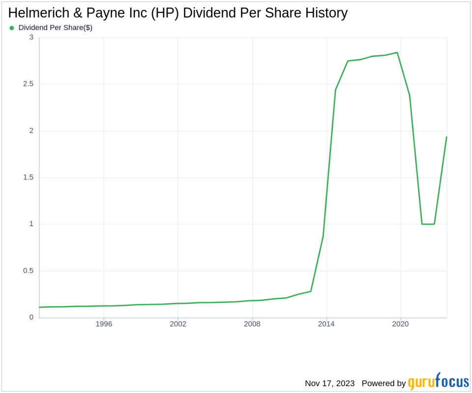 Helmerich & Payne Inc's Dividend Analysis