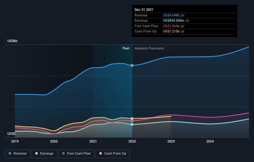 earnings-and-revenue-growth