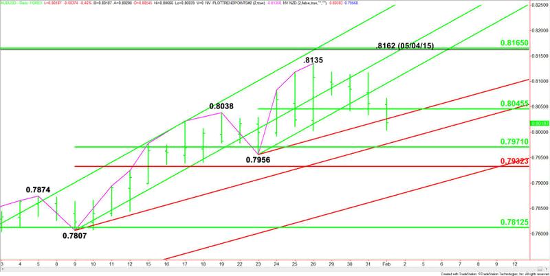 AUDUSD