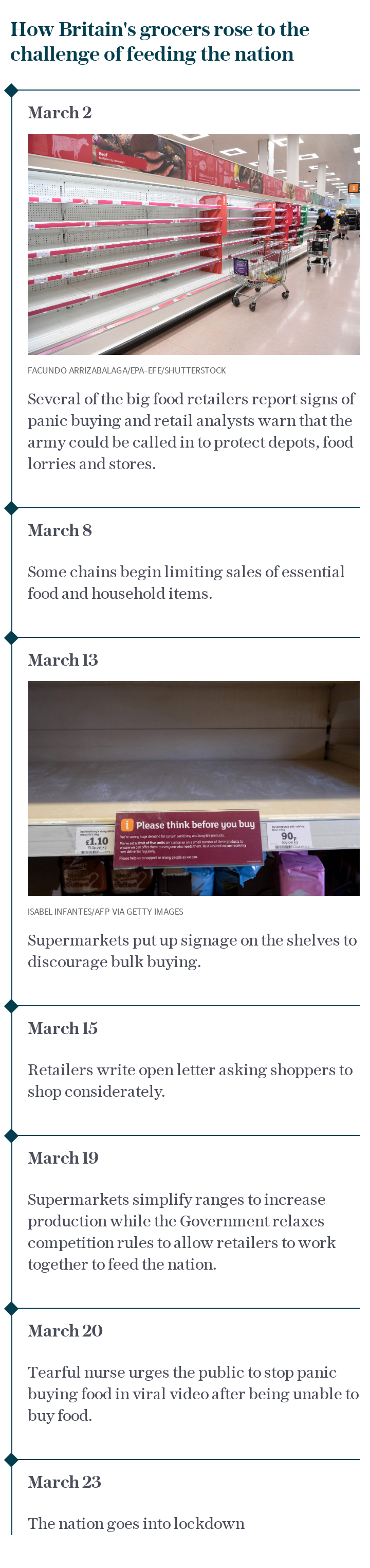 How Britain's grocers rose to the challenge of feeding the nation