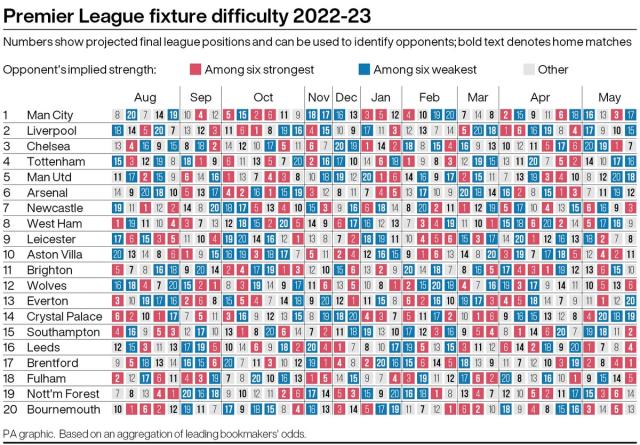 Premier League: Key fixtures for 2022/23 season revealed