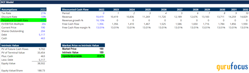 Hershey Has a Sugar-Coated Valuation Even If Inflation Cools