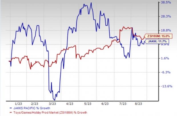 Zacks Investment Research