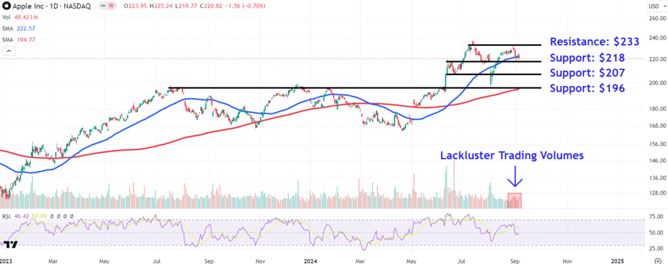 Source: TradingView.com