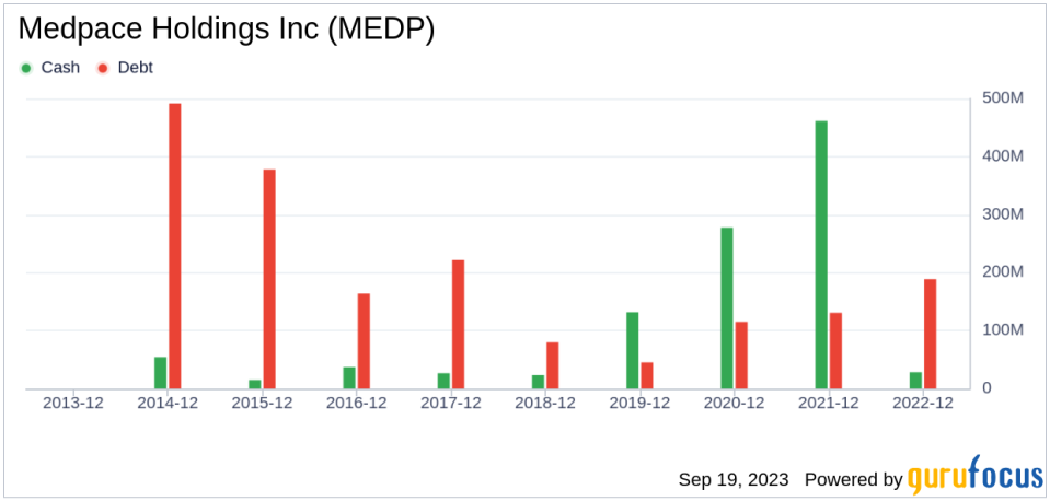 Unveiling Medpace Holdings (MEDP)'s Value: Is It Really Priced Right? A Comprehensive Guide