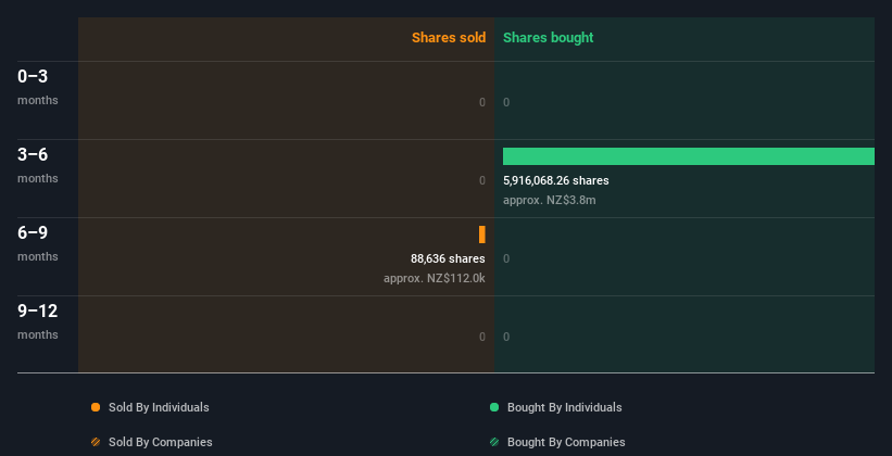 insider-trading-volume