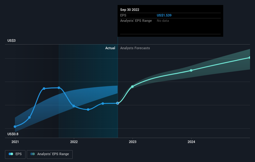 earnings-per-share-growth