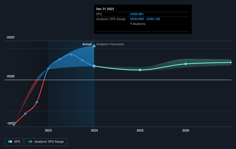 earnings-per-share-growth