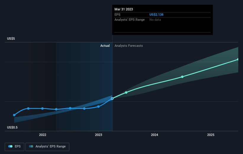 earnings-per-share-growth