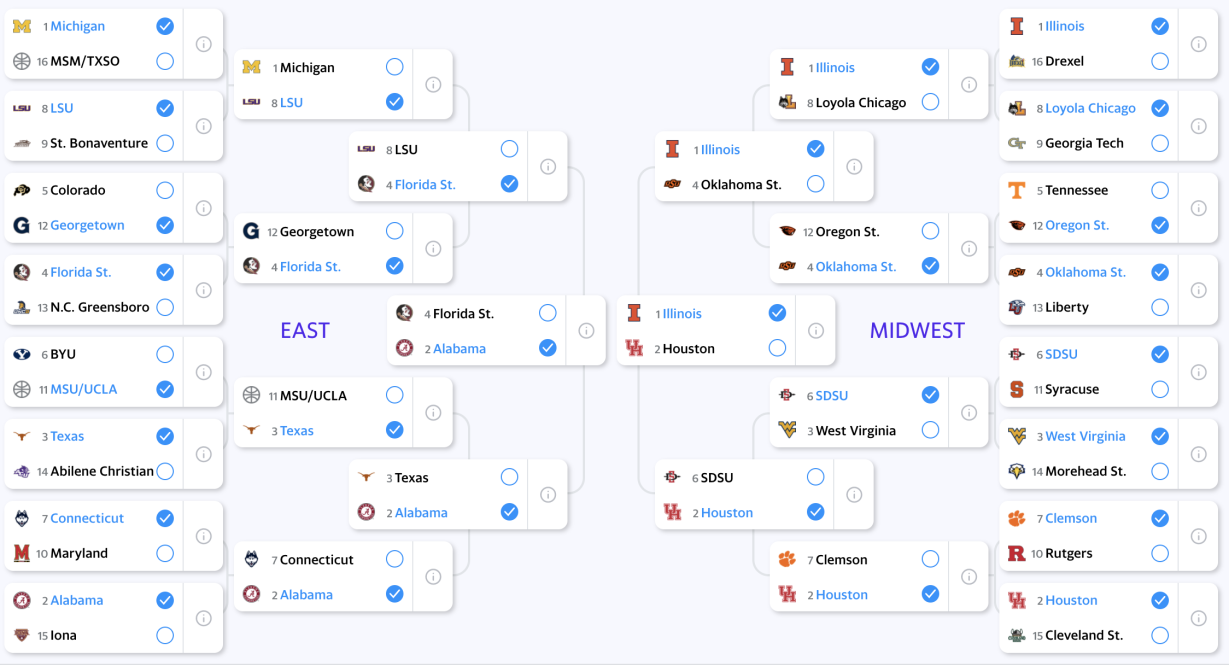 1 perfect bracket remains in Yahoo Tourney Pick 'Em