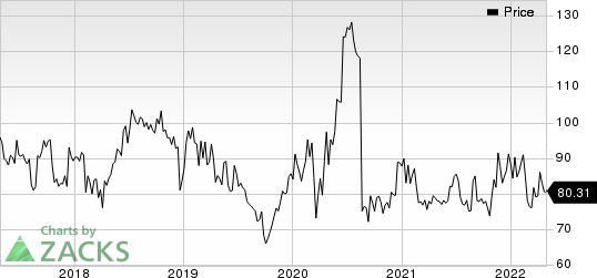 BioMarin Pharmaceutical Inc. Price