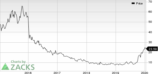 Teekay Tankers Ltd. Price