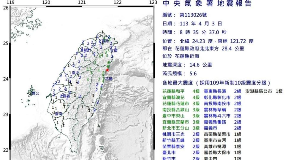 地震-地震速報-地震即時-地震新聞-地震台灣-地震震央-地震花蓮-地震台北-0403地震-停班停課