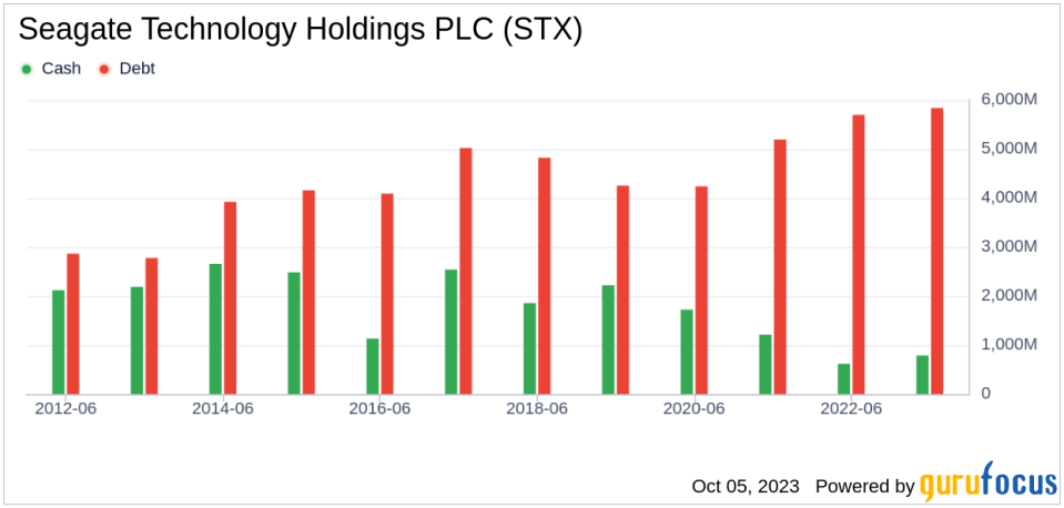 Unveiling Seagate Technology Holdings PLC (STX)'s Value: Is It Really Priced Right? A Comprehensive Guide