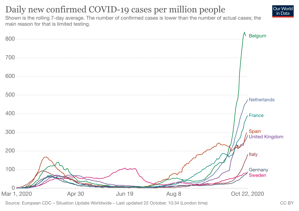 (European CDC)