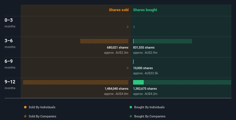 insider-trading-volume