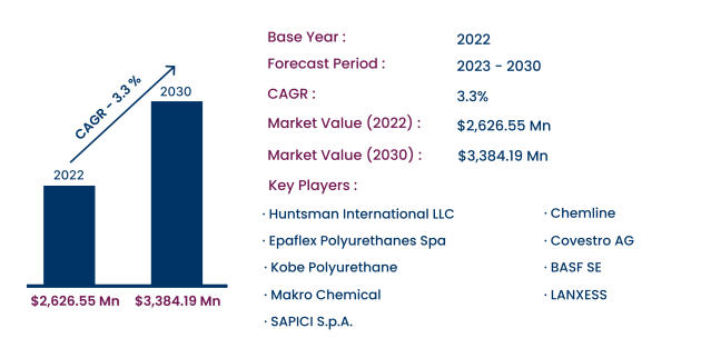 Global Viscosity Tester Market Size, Forecasting Trends and Growth  Opportunities from 2023-2030