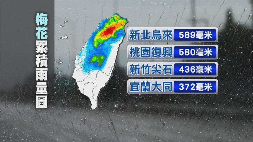 梅花灌雨！水庫大進帳　三颱共舞「南瑪都」待觀察