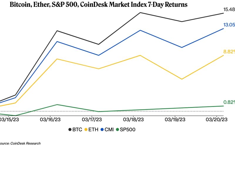 (CoinDesk Research)